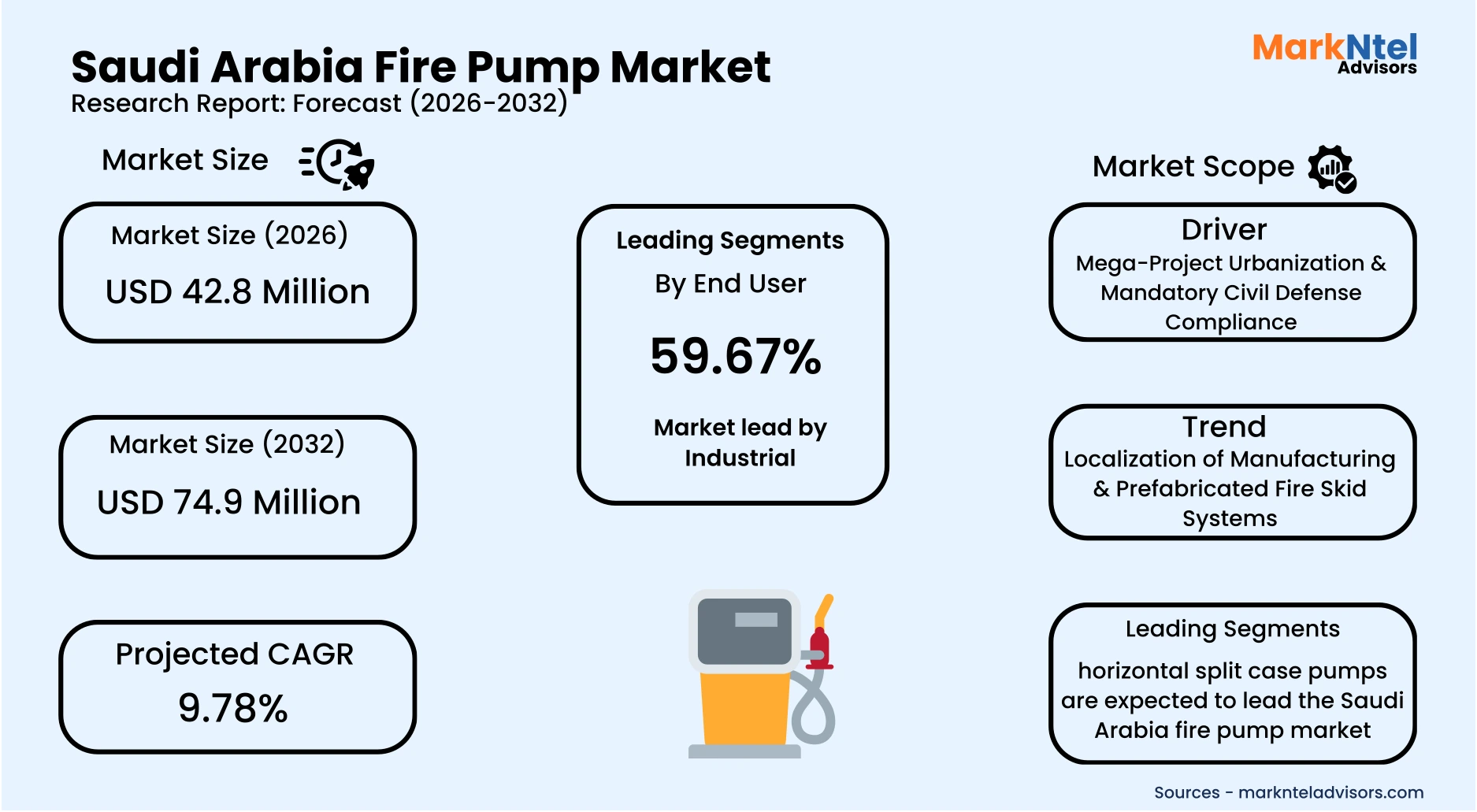 Southeast Asia jewelry market share and key players overview